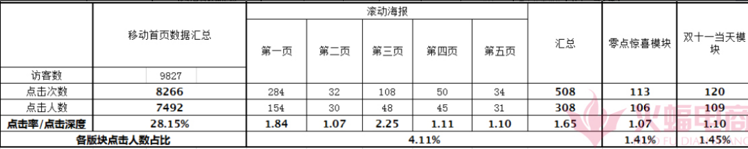 大促活动运营策略大曝光，店铺销售额翻倍秘诀