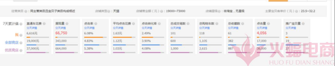 直通车关键词优化，刻不容缓