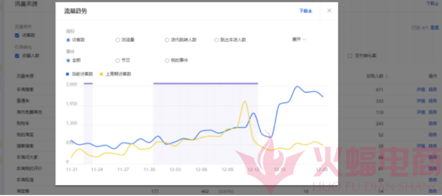 直通车关键词优化，刻不容缓