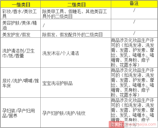 天猫2018年度入驻资质细则