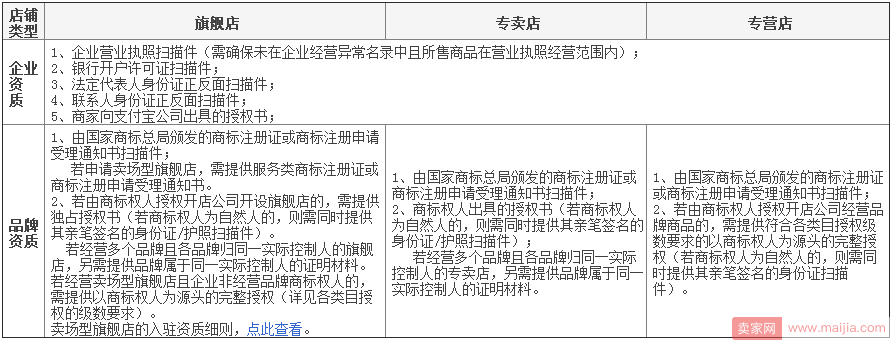 天猫2018年度入驻资质细则