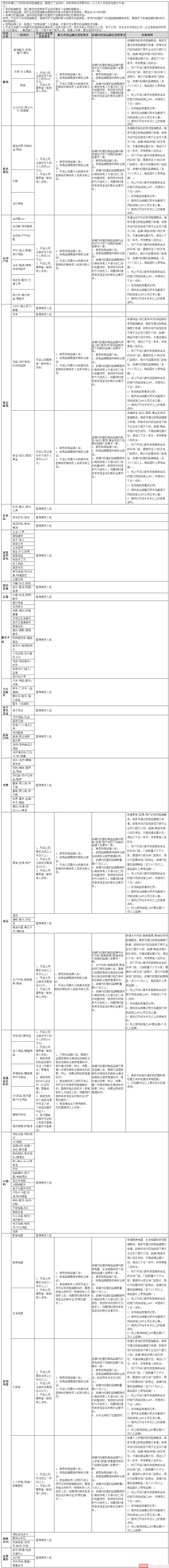 天猫2018年度卖场型旗舰店入驻资质细则