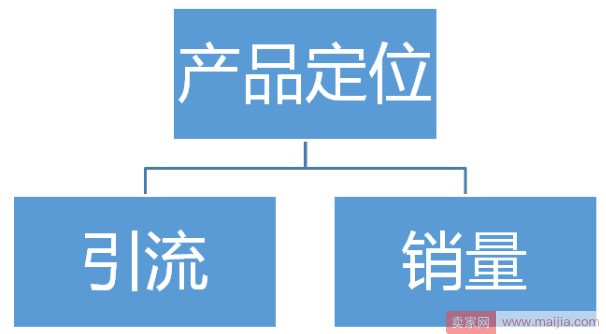 做如意投推广，产品的定位目的是什么？