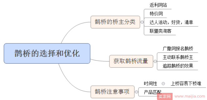 鹊桥的选择和优化思路