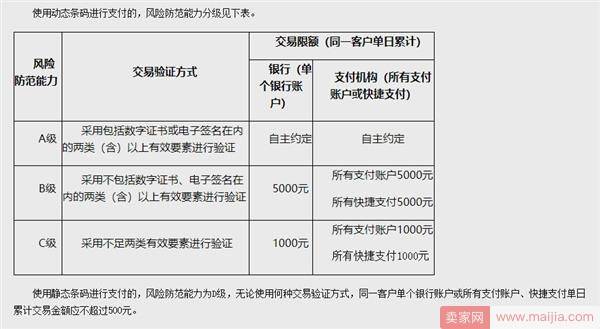 支付宝微信扫码限额500元？真相原来是这样