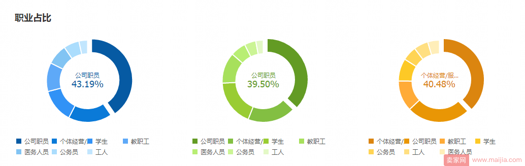 搜索爆破术，让你的搜索点击率翻倍