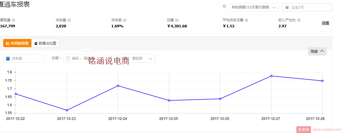 回眸2017年，淘宝完结篇，展望2018年，续写电商新篇章!