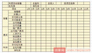 新开了一个天猫旗舰店，应该怎么规划？