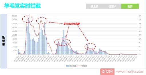 当“运营”成为造假的遮羞布，互联网行业还会性感吗？