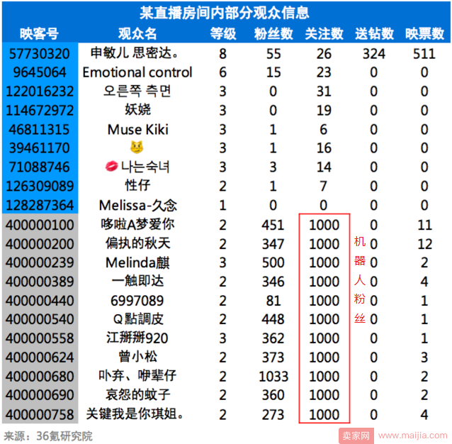 当“运营”成为造假的遮羞布，互联网行业还会性感吗？