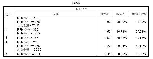 「市场观察」淘宝网女装市场连衣裙子类目分析报告