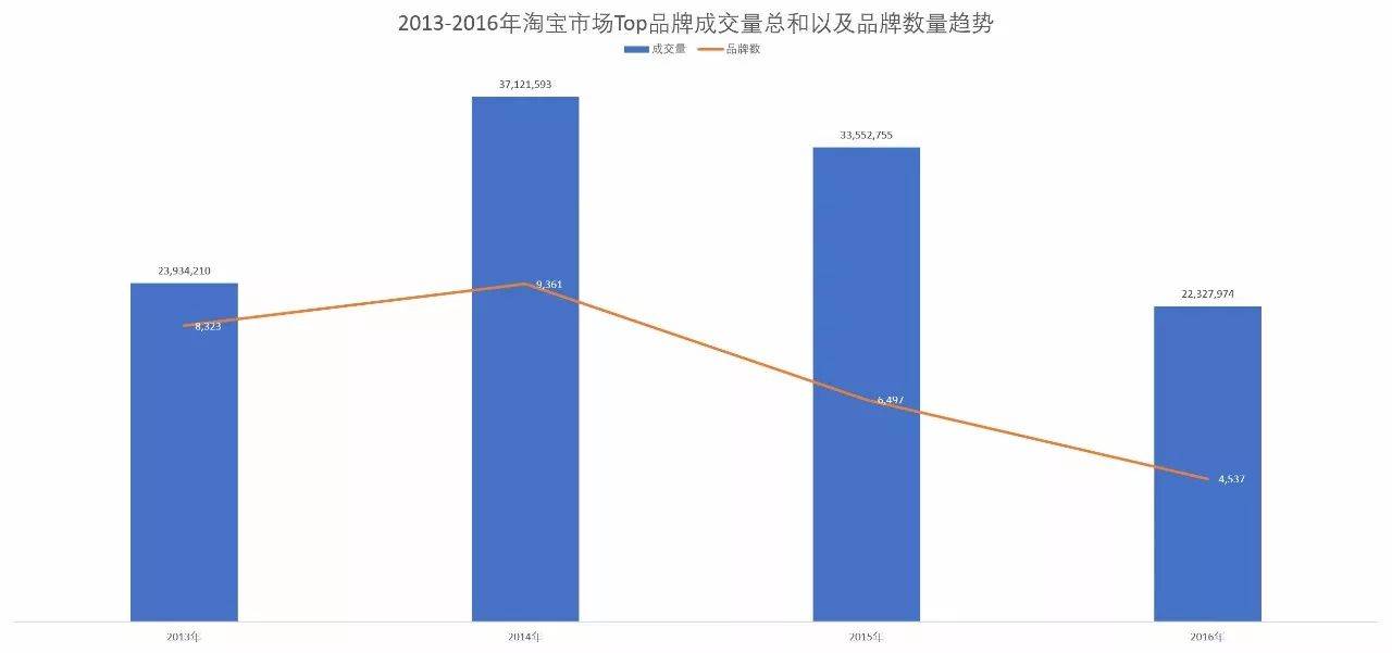 「市场观察」淘宝网女装市场连衣裙子类目分析报告