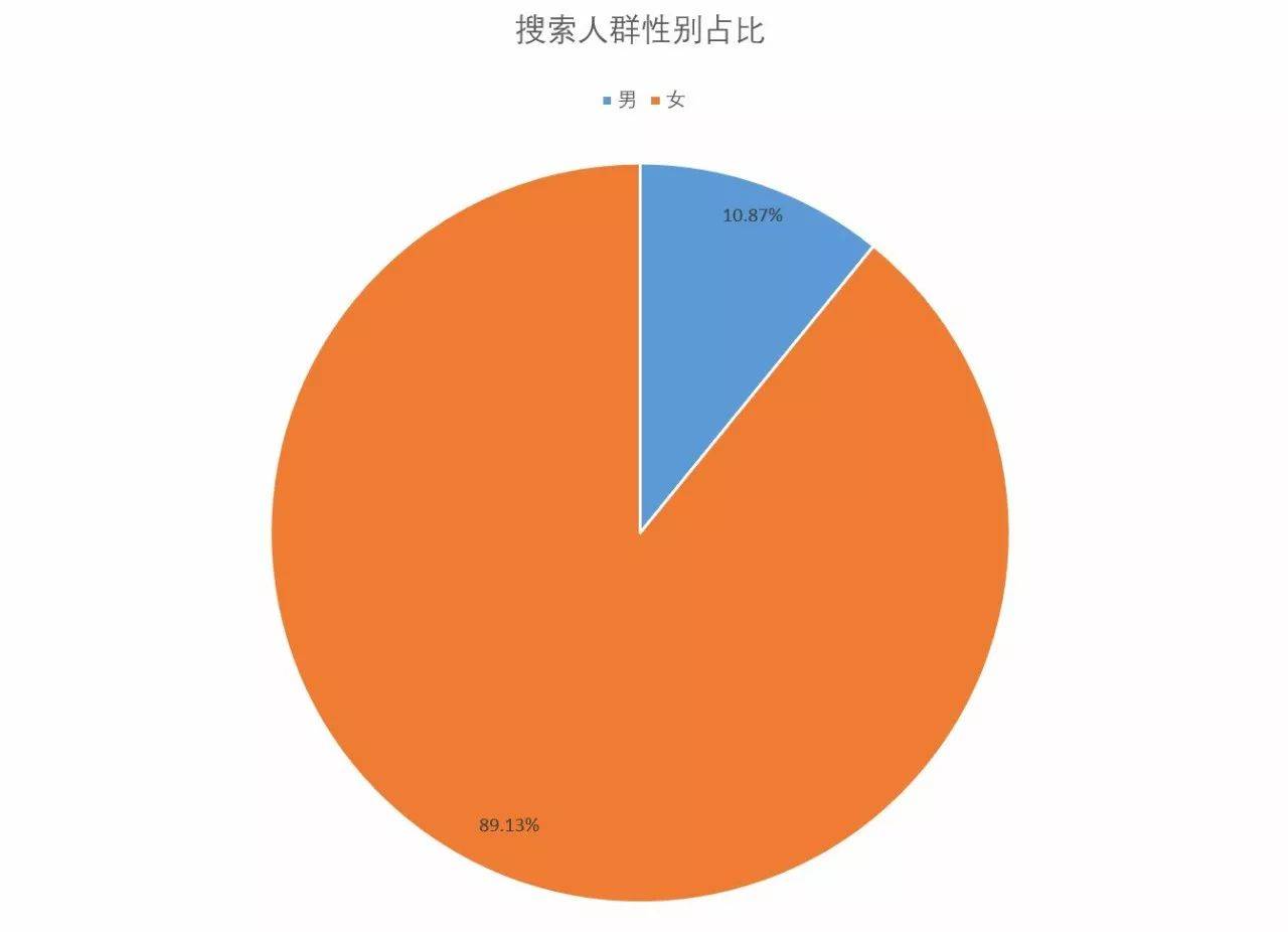 「市场观察」淘宝网女装市场连衣裙子类目分析报告