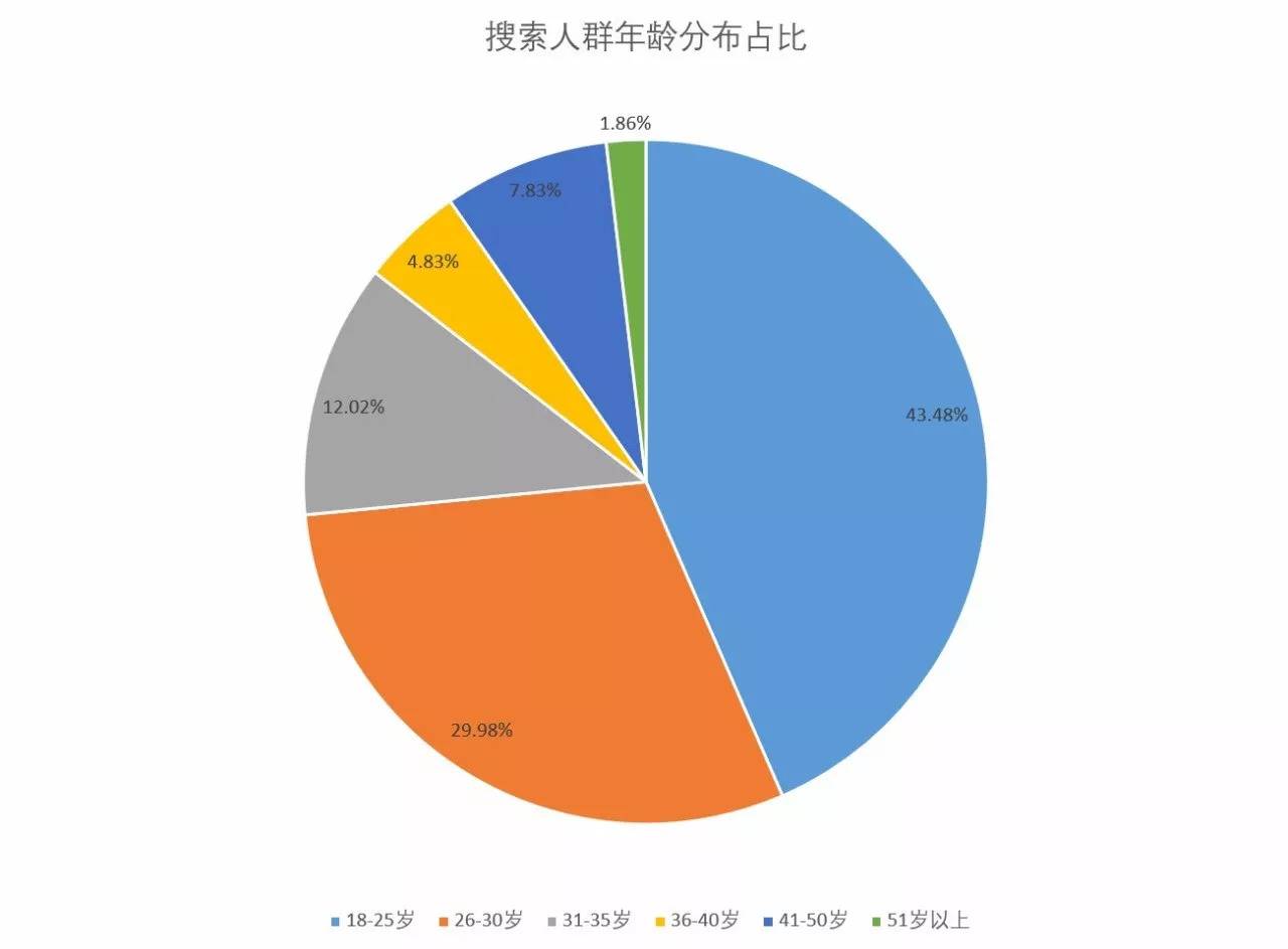 「市场观察」淘宝网女装市场连衣裙子类目分析报告