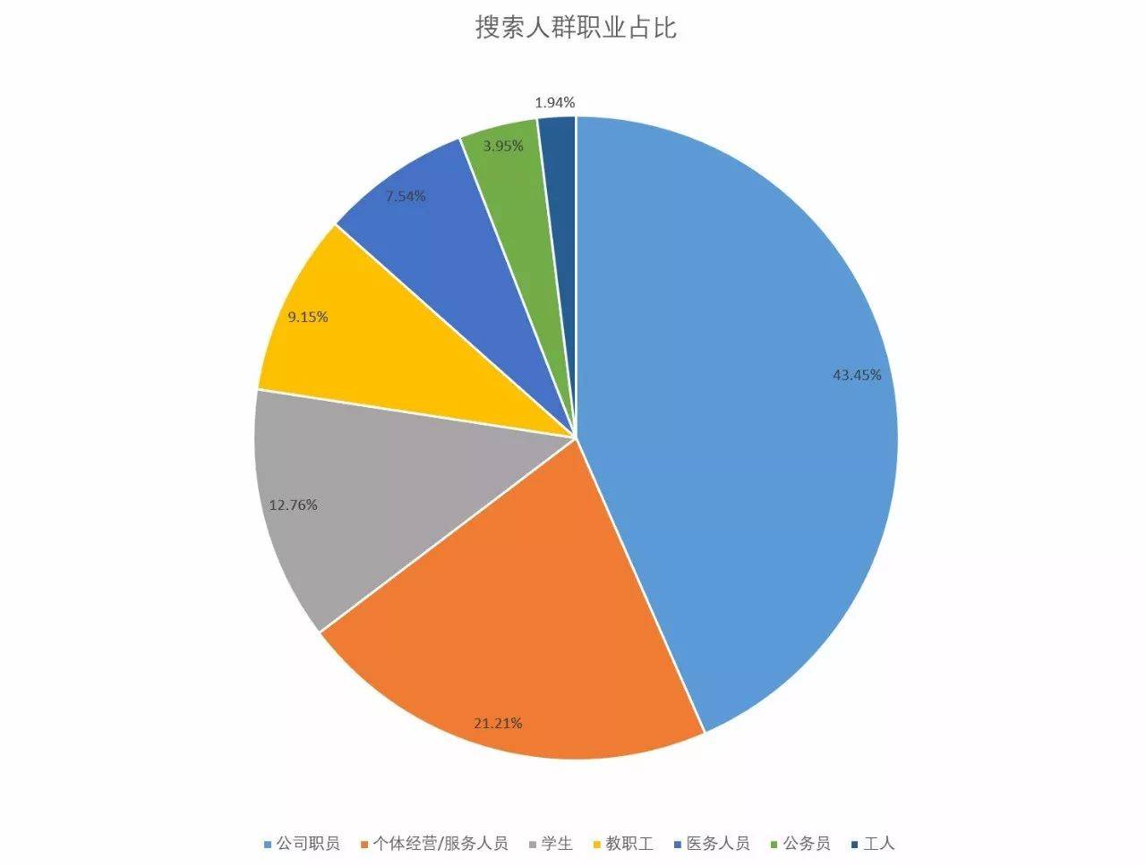 「市场观察」淘宝网女装市场连衣裙子类目分析报告