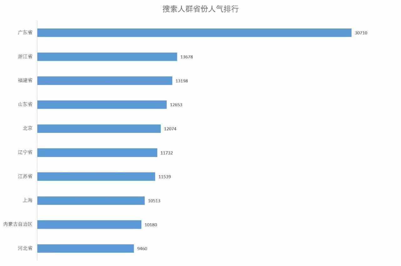 「市场观察」淘宝网女装市场连衣裙子类目分析报告