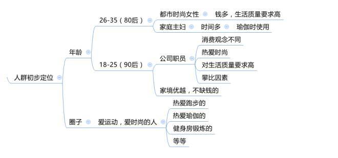 「市场观察」淘宝网女装市场连衣裙子类目分析报告