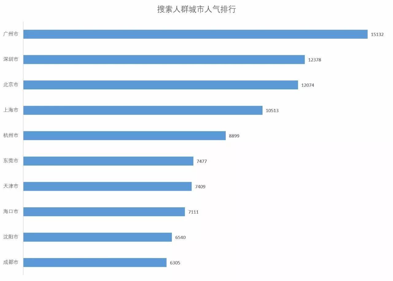 「市场观察」淘宝网女装市场连衣裙子类目分析报告