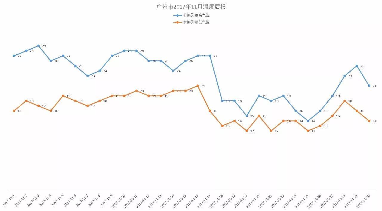 「市场观察」淘宝网女装市场连衣裙子类目分析报告