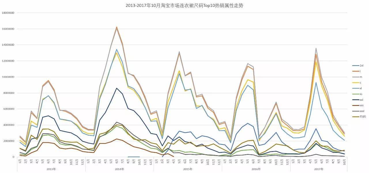 「市场观察」淘宝网女装市场连衣裙子类目分析报告