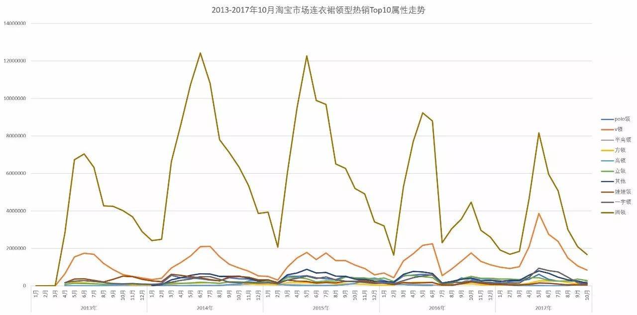 「市场观察」淘宝网女装市场连衣裙子类目分析报告