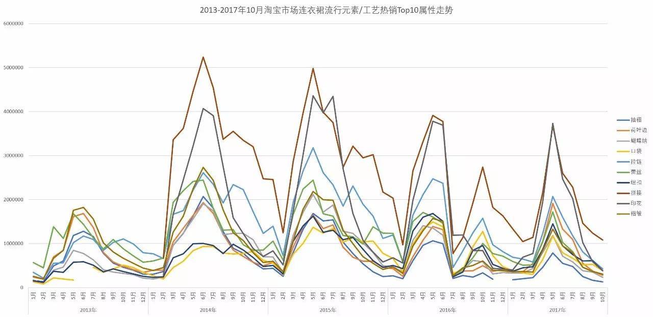 「市场观察」淘宝网女装市场连衣裙子类目分析报告