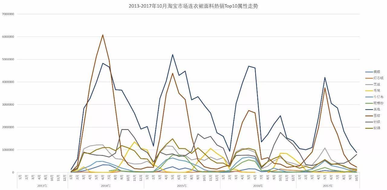 「市场观察」淘宝网女装市场连衣裙子类目分析报告