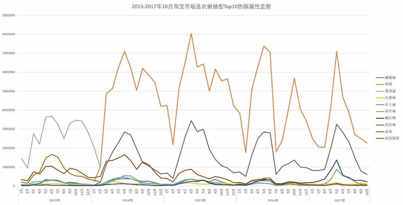 「市场观察」淘宝网女装市场连衣裙子类目分析报告