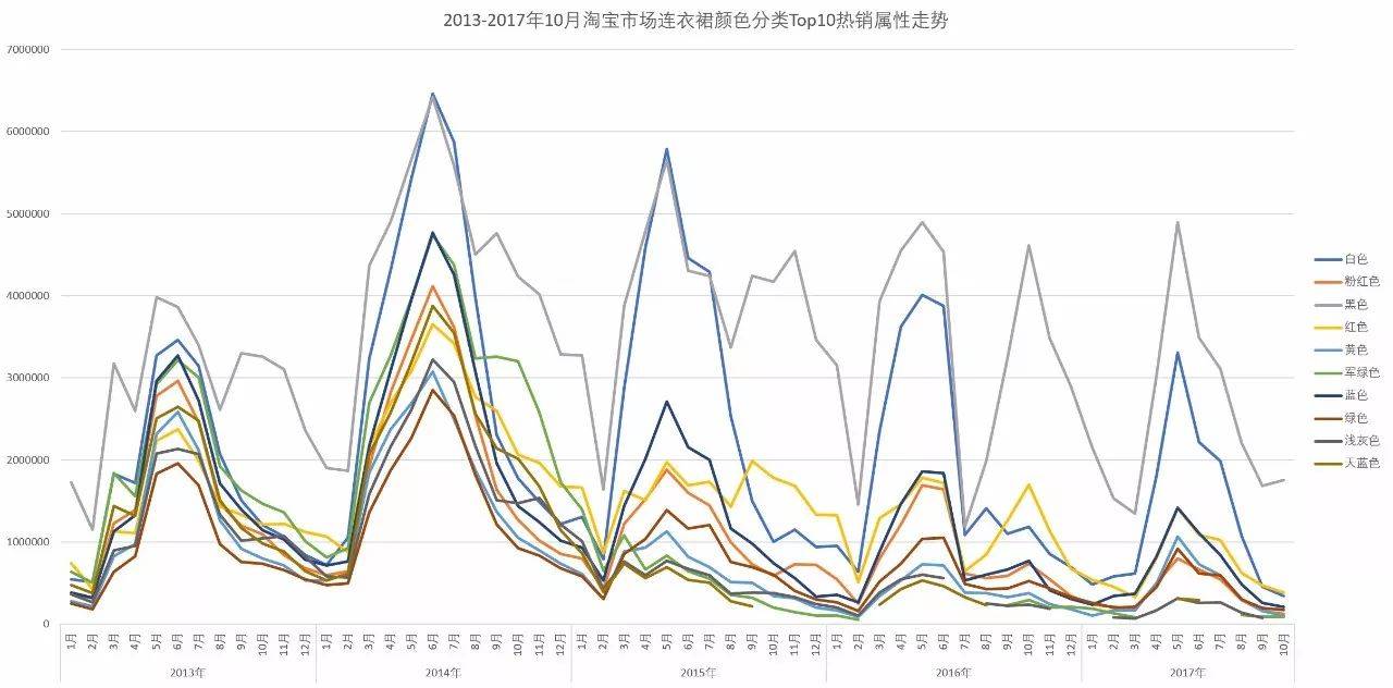 「市场观察」淘宝网女装市场连衣裙子类目分析报告