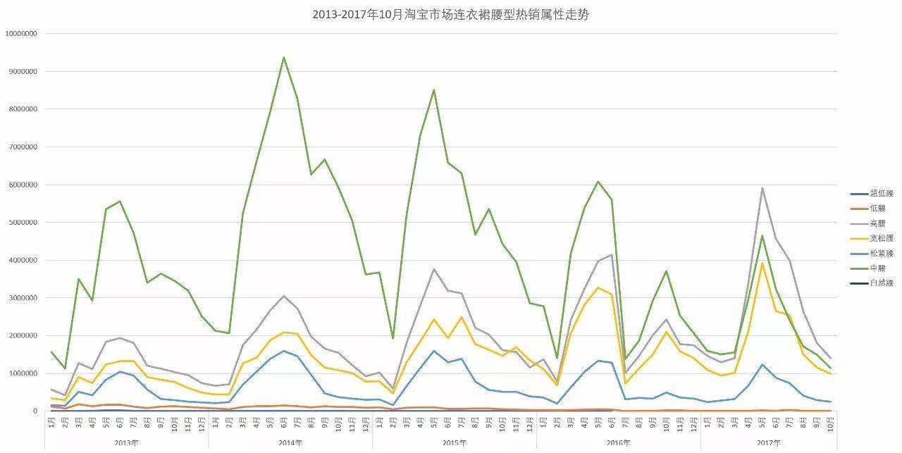 「市场观察」淘宝网女装市场连衣裙子类目分析报告