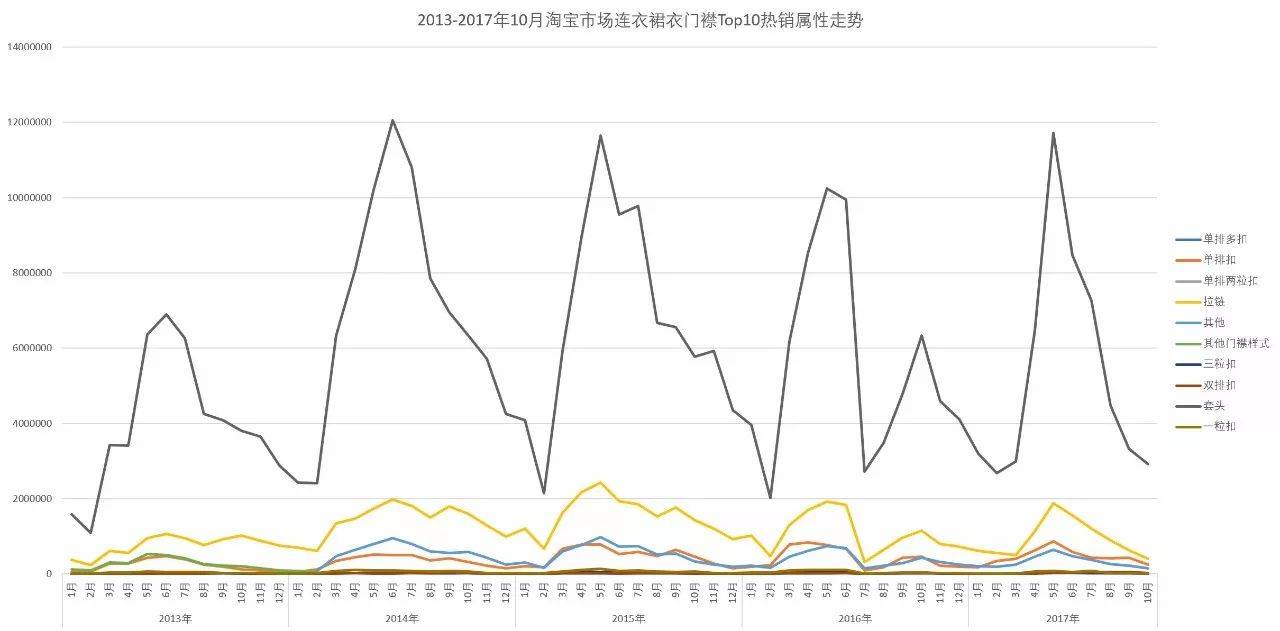 「市场观察」淘宝网女装市场连衣裙子类目分析报告