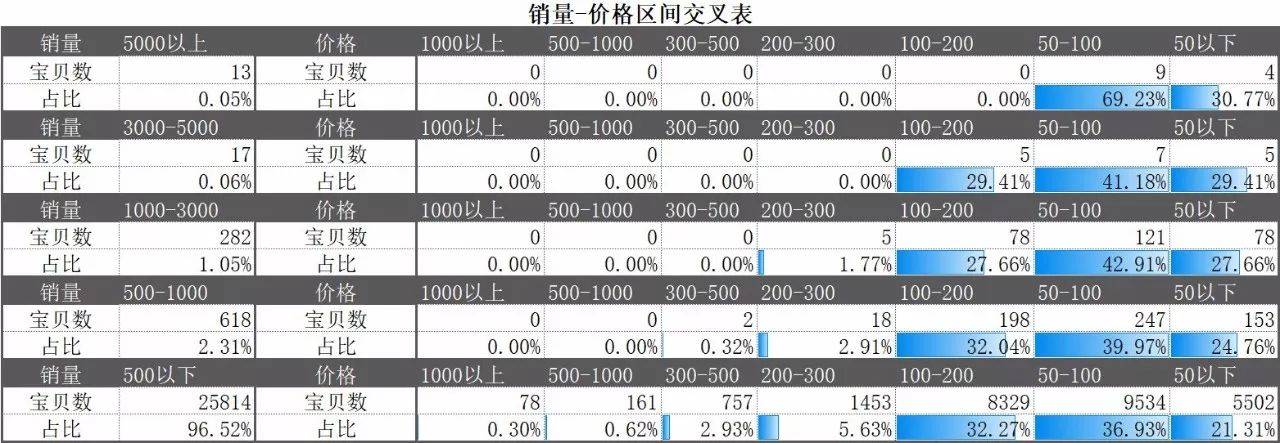 「市场观察」淘宝网女装市场连衣裙子类目分析报告