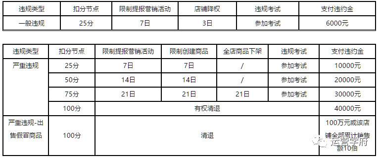 「市场观察」淘宝网女装市场连衣裙子类目分析报告