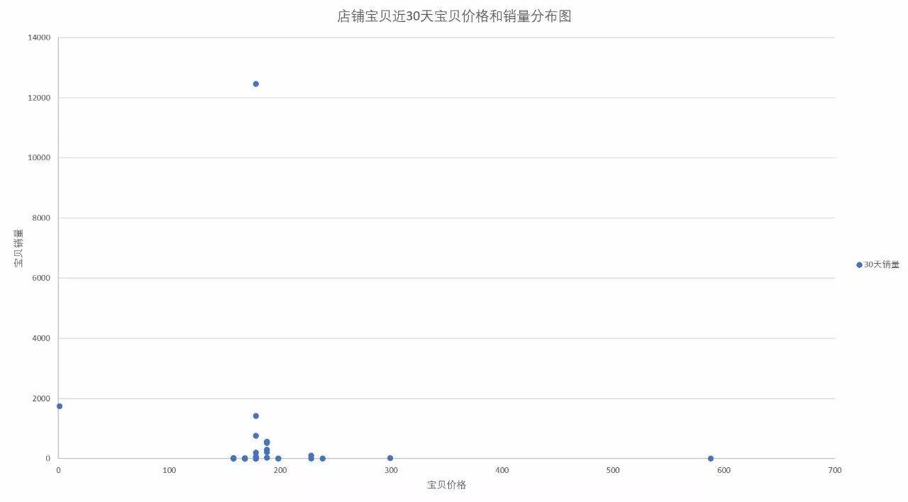 「市场观察」淘宝网女装市场连衣裙子类目分析报告