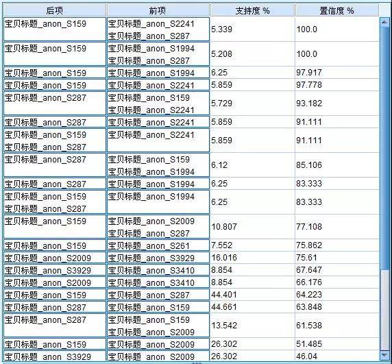 「市场观察」淘宝网女装市场连衣裙子类目分析报告