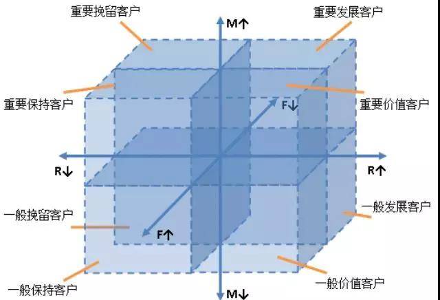 「市场观察」淘宝网女装市场连衣裙子类目分析报告