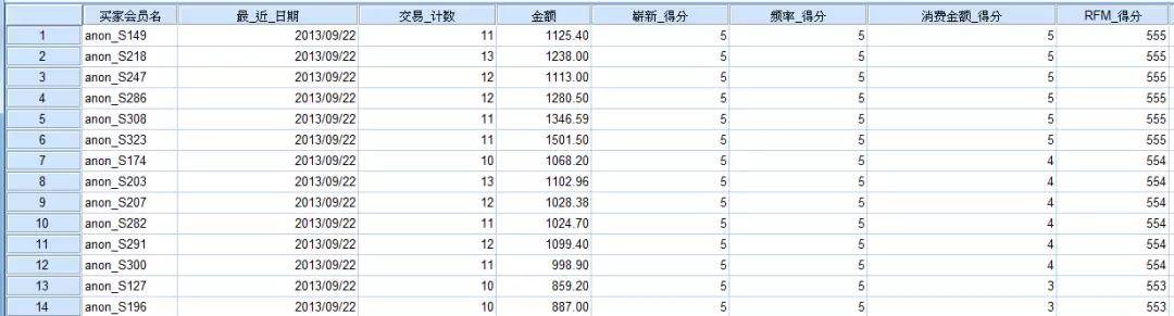 「市场观察」淘宝网女装市场连衣裙子类目分析报告