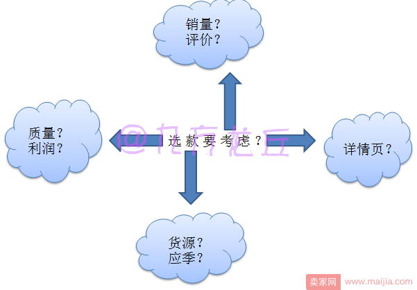 影响点击率提升的八大因素