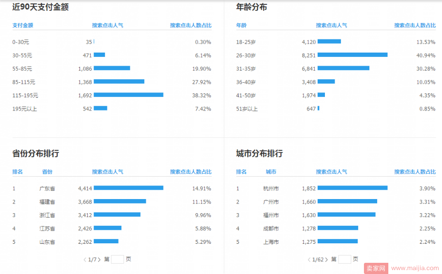 直通车打造爆款，日销2万的操作流程