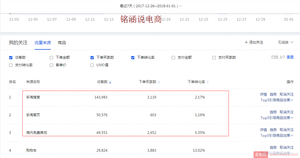 如何在短时间内打造爆款，引爆流量，赶上春节末班车!