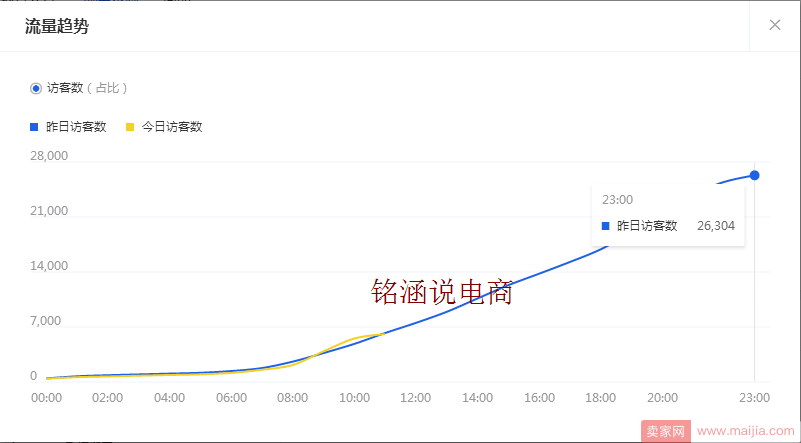 如何在短时间内打造爆款，引爆流量，赶上春节末班车!