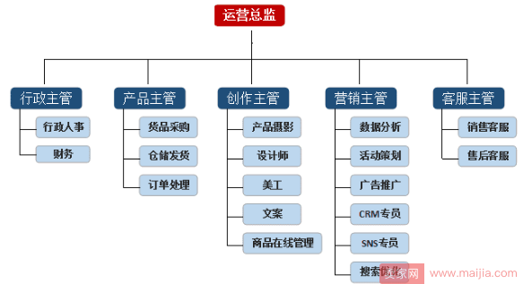 如何让店铺员工成为可靠的合作伙伴？