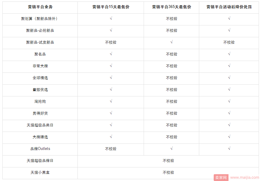 淘宝天猫营销平台最低价及活动后降价校验解读