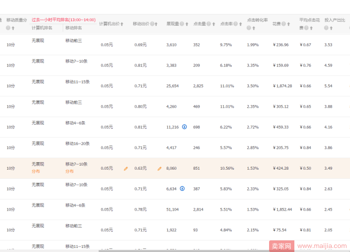 直通车实操三部曲你知道吗？