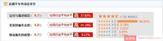 2018年淘宝关键权重因素卖家必知