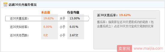 2018年淘宝关键权重因素卖家必知