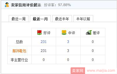 2018年淘宝关键权重因素卖家必知