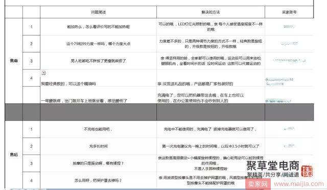 电商小团队正规化管理成长过程