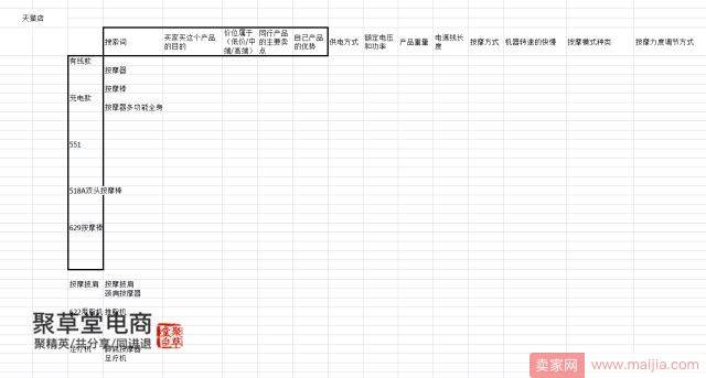 电商小团队正规化管理成长过程