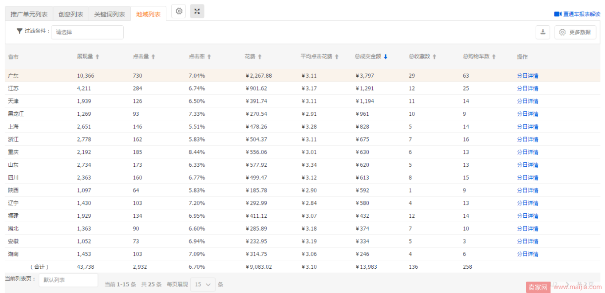 直通车推广技巧，你的直通车这样开才会有自然流量曝光